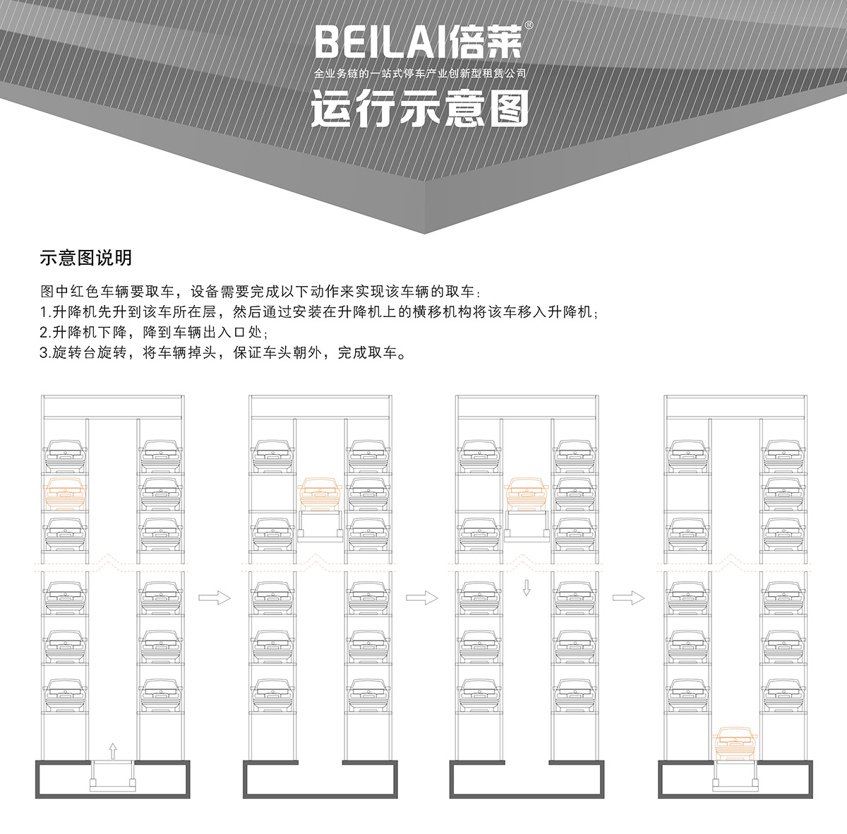 贵阳垂直升降立体停车设备运行示意图.jpg