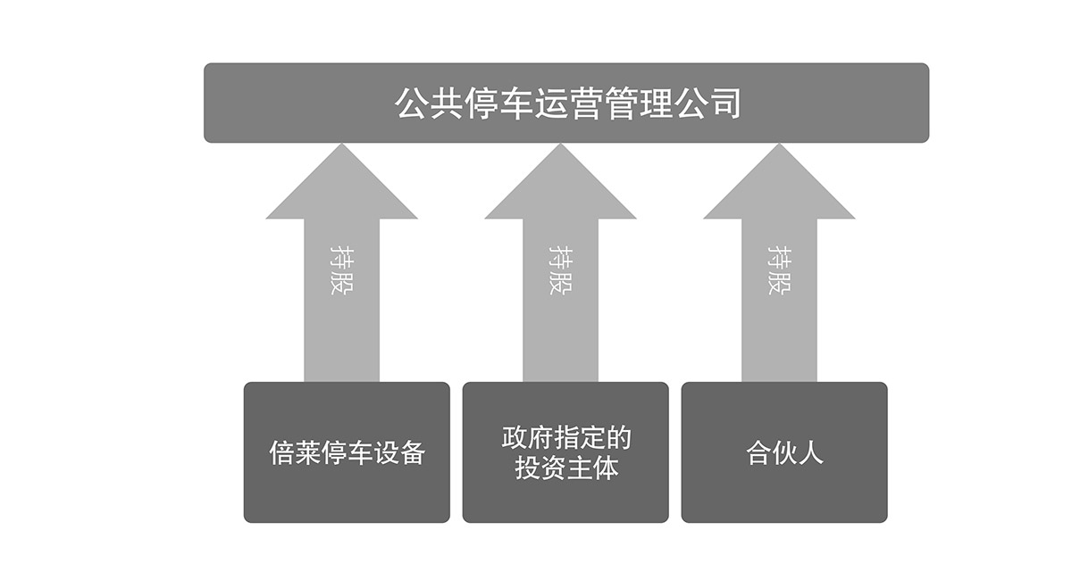 贵阳倍莱停车场运营管理流程图.jpg