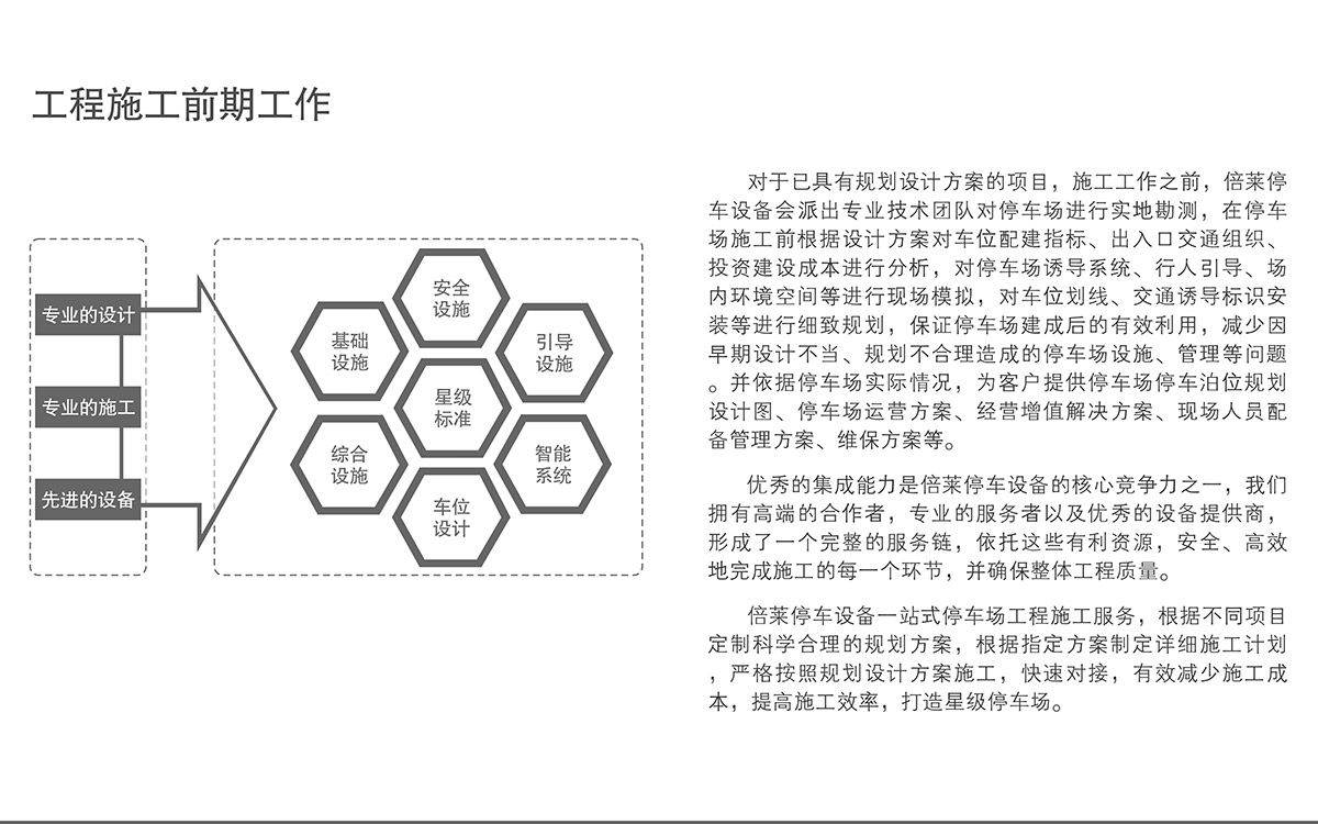 贵阳立体停车场工程施工前期工作.jpg